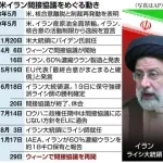 【悲報】「イランが不相応な核開発してるのが原因」<- アメリカさんのダブスタがヤバすぎるｗｗｗｗｗｗｗｗｗｗ