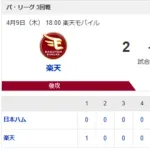 【勝利】楽天vs日本ハム 3回戦｜試合後ハムファン集合｜4/9
