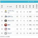 [パスレ4/9]鷹=公檻=-鷲=猫-鴎