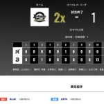オリックス ロッテに2対1で勝利！！！西川龍馬サヨナラタイムリー天才