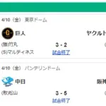 4/10セ順位 虎-燕=兎鯉==-de-竜