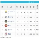 【4/10】鷹=公檻=/-鷲=鴎-猫