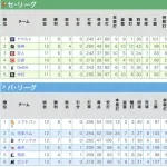 チームOPSが明らかにおかしいチームがある