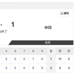【最強】中日二軍、11安打17出塁の大暴れｗｗｗｗｗｗｗｗｗｗｗｗ