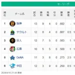 セスレ　虎-燕=兎鯉==-de-竜【4/10】