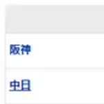 【試合結果】 4/10 中日 3-5 阪神 勝利目前松山打たれ痛恨の逆転負け
