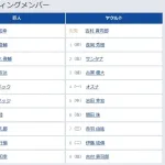 【巨人対ヤクルト1回戦】2（中） 佐々木 俊輔　7（右） 中山 礼都