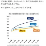 【悲報】独身の男と女、どっちが悲惨なのかｗｗｗｗｗｗｗｗｗｗ