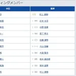 【中日対阪神1回戦】5（一）高橋周平