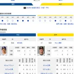 【ドラゴンズ実況】4/10 中日vs阪神（バンテリンD）18:00～先発：柳裕也 【中継:NHK　Jスポ2 DAZN他】