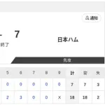 【試合結果】ロッテvs日本ハム2軍 18-7｜東地区4回戦｜個人成績｜4/11