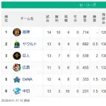 【セスレ】神-ヤ==巨-//-広=-横=-中【4/11】