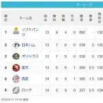 【4/11】鷹==公檻-/鷲/=-猫-鴎