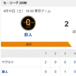【試合結果】ヤクルト3-2巨人 山野7回2失点 鈴木叶先制2点タイムリー