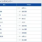 【巨人対ヤクルト2回戦】2(中) 松本 剛 4(左) キャベッジ 6(三) 坂本 勇人