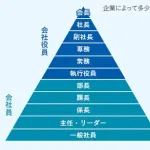 【悲報】大天使ミカエルさん、天使の中で下から2番目のクソザコだったｗｗｗｗｗｗｗｗｗｗ