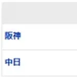 【試合結果】 4/11 中日 3-9 阪神 大野5回持たず4失点で降板　投手陣4被弾で完敗