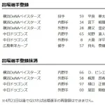 【悲報】尾田くん、抹消wwwwwwwwwwwwwwwwwwwwwwwwwwwwwwwwwwwwwwwwwwwwwwwwwwwwwwwwwwwwwwwwwwwwwwww