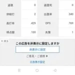 岡本和真「打率.262(42-11)2本3打点 OPS.769 得点圏.100(10-1)」←これについての感想