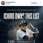 【悲報】イチロー、海外のメディアに歴代最高の単打バッターとして晒される・・・