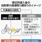 【悲報】パートのおばちゃん「8時間働いて7000円稼いだ帰りに自転車違反で6000円取られました」ｗｗｗｗｗｗｗｗｗｗ