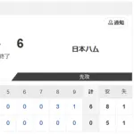 【試合結果】ロッテvs日本ハム2軍 0-6|東地区5回戦|個人成績|4/12