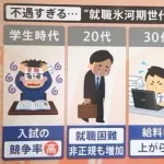 【悲報】氷河期世代さん、ガチで日本の闇すぎる・・・・・・・・・