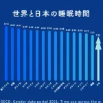 【悲報】日本の20歳さん、平均身長がガチで169cmまで縮んでしまうｗｗｗｗｗｗｗｗｗｗ