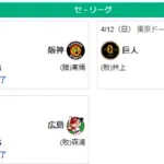 4/12セ順位 虎-燕===兎=鯉-星==-竜