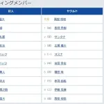 【巨人対ヤクルト3回戦】1(二) 門脇 誠 8(捕) 山瀬 慎之助