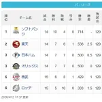 【4/12】鷹==-鷲-/公檻/=猫=-鴎