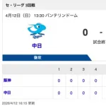 【試合結果】中日 0-3 阪神 高橋5回3失点＆リリーフ陣が無失点！