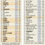 【急募】平成がまさかここまで再評価路線に乗ると思ってなかった奴ｗｗｗｗｗｗｗｗｗｗ