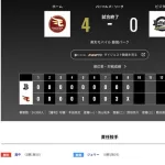 オリックス 楽天に0対4で敗戦・・・連敗