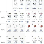 なんで楽天対ロッテ飛ばされてんのや？