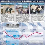 【悲報】氷河期世代さん、どうして就職できなかったのかｗｗｗｗｗｗｗｗｗｗ