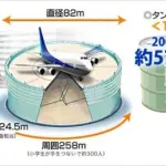 【悲報】政府「原油は8ヶ月持つ！デマ流すな！」→ TOTO・LIXILさん、原料不足で出荷停止してしまうｗｗｗｗｗｗｗｗｗｗ