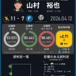【悲報】昨日の試合、とんでもない球審が発見されるｗｗｗｗｗｗｗｗｗｗｗｗｗｗｗｗｗｗｗ