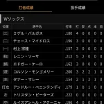 【悲報】シカゴ・ホワイトソックスの打線wwwwwwwwwwwwwwwww