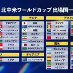 【悲報】2026年W杯さん、6人に1人が「仮病を使ってでも観たい」と回答ｗｗｗｗｗｗｗｗｗｗ