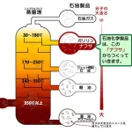 【悲報】ナフサさん、ガチでどこにも売ってないｗｗｗｗｗｗｗｗｗｗ