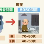【悲報】こどおじさん(52)、母親(79)を殴って逮捕される「お小遣いをくれなかったから」・・・・・・・・・