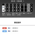 オリックス 西武に5対1で勝利！！曽谷龍平今季初登板初勝利！