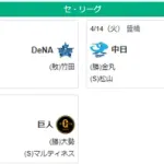 4/14セ順位 燕-虎-==兎-//-=鯉-星-=竜