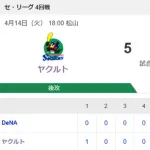 【試合結果】ヤクルト5-3DeNA　雨天コールド逆転勝ち！古賀猛打賞2打点！