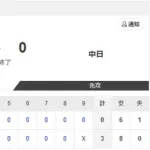 【試合結果】日本ハム2軍vs中日3-0｜交流戦1回戦｜個人成績｜4/14
