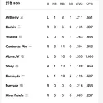【祝】吉田正尚さん、3試合ぶりスタメン