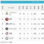 [パスレ4/14]鷹=-鷲-公檻==猫=-鴎