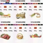 【悲報】先進国の食事量、ある国だけガチでしょぼすぎるｗｗｗｗｗｗｗｗｗｗ