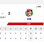 【試合結果】中日 6-2 広島 序盤中盤の集中打で主導権を奪い連敗ストップ！金丸が8回途中2失点の力投でリリーフ陣も踏ん張り快勝！！！